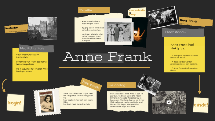 Anne Frank by isa hendrikx on Prezi