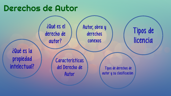 Derechos de Autor by Juan Stiven Gonzalez Rojas on Prezi