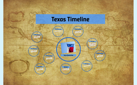 Texas Timeline 4th Grade by Hana Embry on Prezi