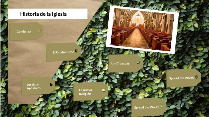 Historia del la Iglesia by ESTRELLA DEL MAR GONZALEZ PAEZ on Prezi