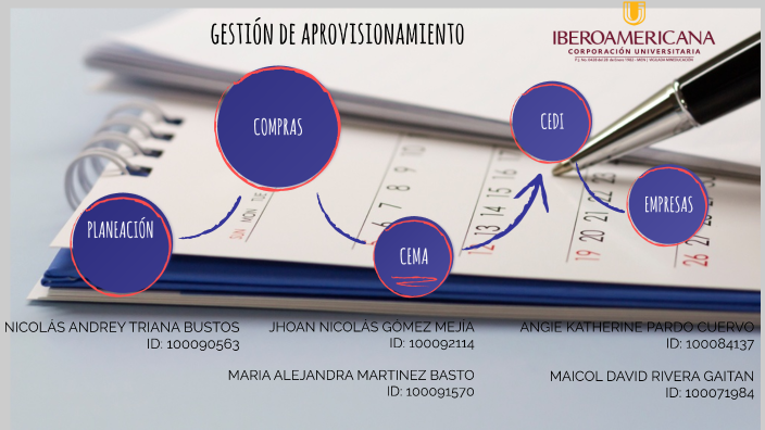 GestiÓn De Aprovisionamiento By MarÍa Alejandra MartÍnez Basto On Prezi 4156