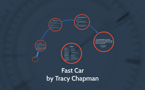 Fast Car By Adriana Wieler On Prezi