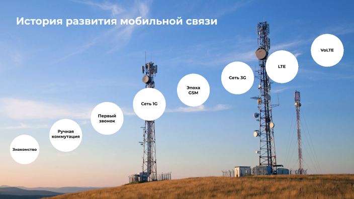 переломный момент в истории развития мобильных коммуникаций