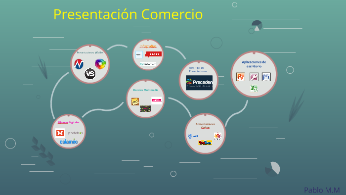 Presentacion Comercio by pablo martinez on Prezi