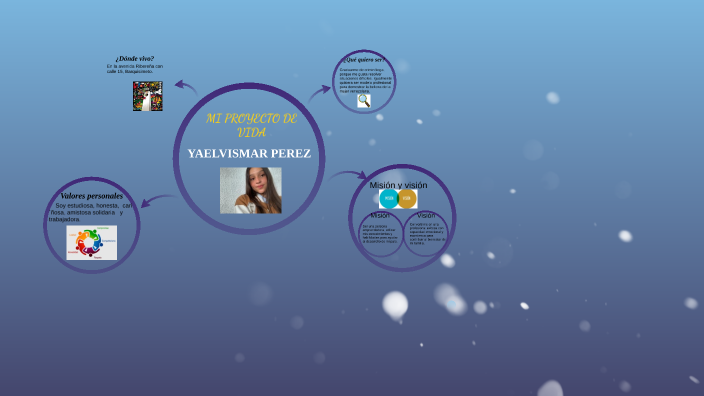 YAELVISMAR PEREZ MI PROYECTO DE VIDA by Yaelvismar Perez on Prezi