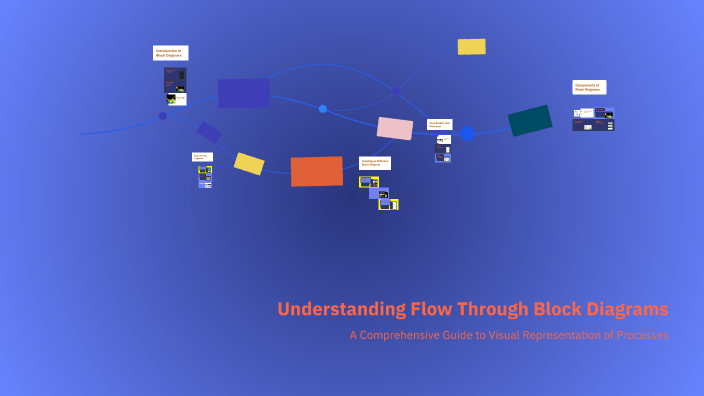 Understanding Flow Through Block Diagrams by Laiba Bukhsh on Prezi