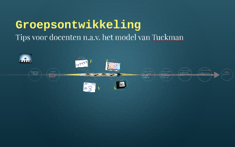 Groepsvorming by Dide Vonk on Prezi