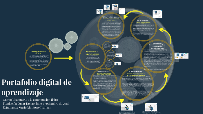 Portafolio digital de aprendizaje by Mario Montero on Prezi