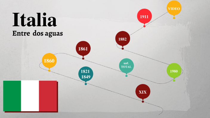 linea del tiempo by maria alejandra ocampo giraldo on Prezi