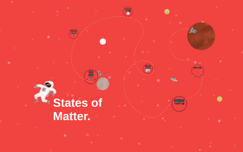 What are the four states of matter? by Makayla Andrews on Prezi