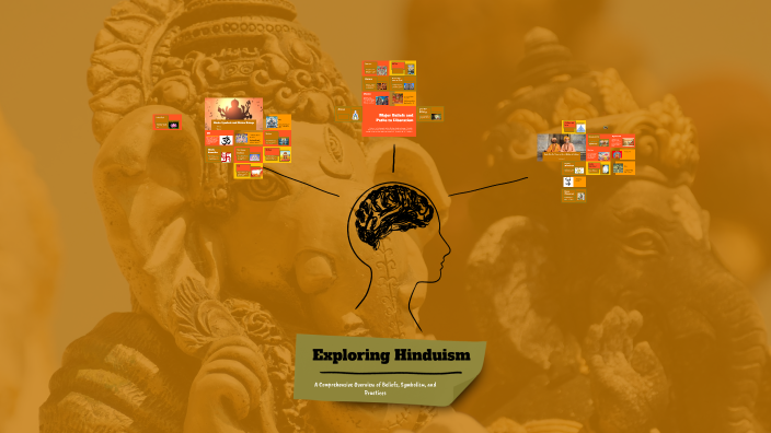 Exploring Hinduism: Symbols, Beliefs, and Practices by ross rector on Prezi