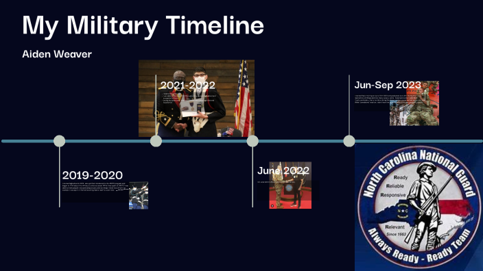 My Military Timeline by Aiden Weaver on Prezi