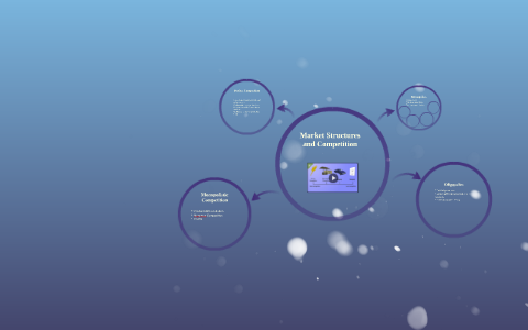 Market Structures and Competition by Michelle LeMieux on Prezi