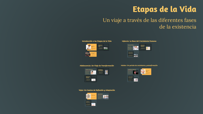 Etapas de la Vida by Gabriel Gar on Prezi