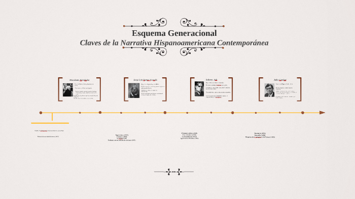 Linea Del Tiempo De La Literatura Hispanoamericana prezi.com