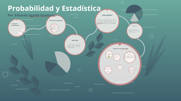 Probabilidad y Estadística by Eduardo ugalde gutierrez on Prezi