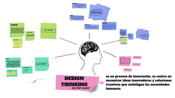 design thinking DS by Delfina Suarez on Prezi