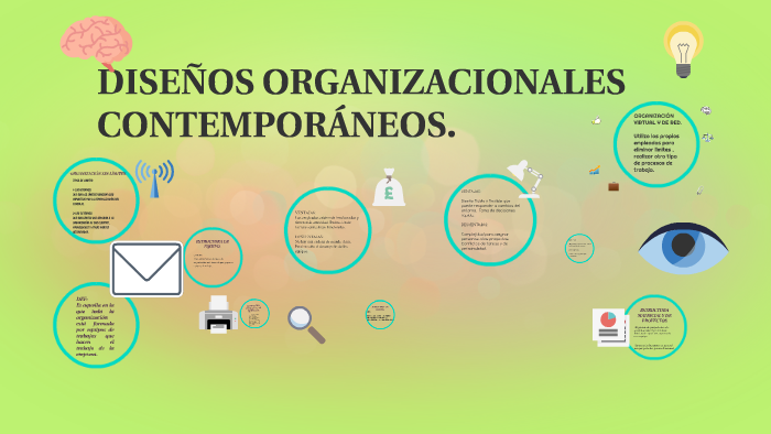 DISEÑOS ORGANIZACIONALES CONTEMPORÁNEOS. by Juliana Gómez on Prezi