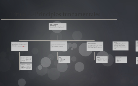 Titulo 4.-Principios Fundamentales By Diego Angulo On Prezi