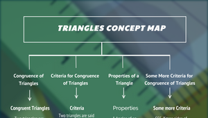 Triangles Concept map by Vaibhavi Sugandh on Prezi Design