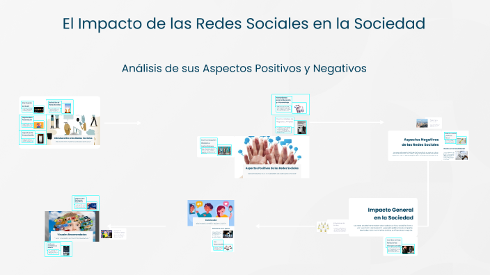 El Impacto de las Redes Sociales en la Sociedad by RICARDO DURAN URBINA ...