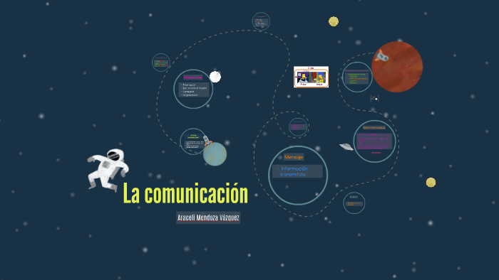 La comunicación by Araceli mendoza on Prezi