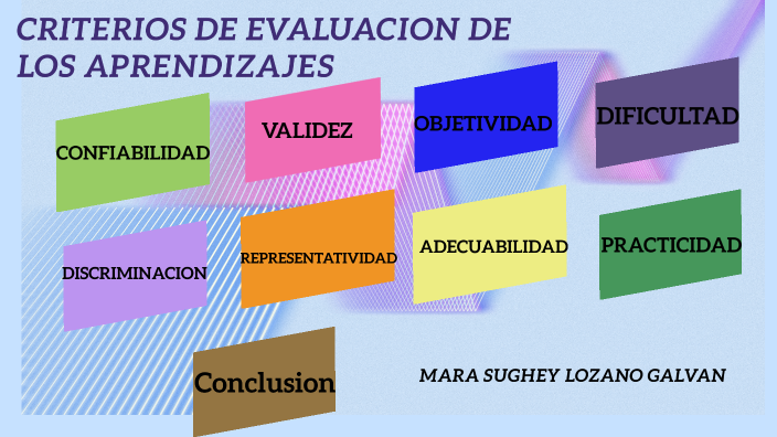 CRITERIOS DE EVALUACION DE LOS APRENDIZAJES By Mara Sughey LG On Prezi