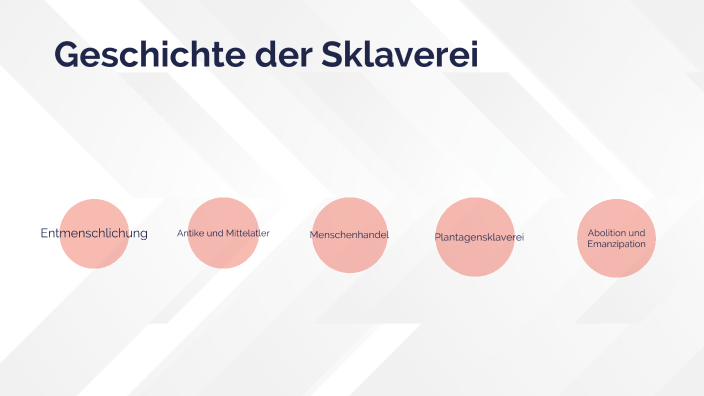 Geschichte Der Sklaverei By Eva Maria Daganato On Prezi 