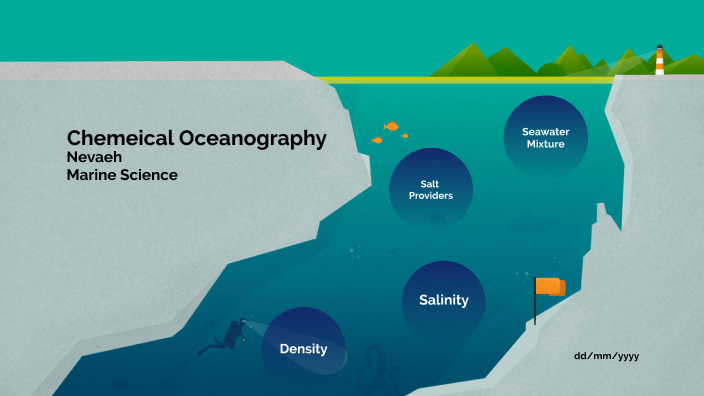 water concept map by Nevaeh Jones - Student on Prezi