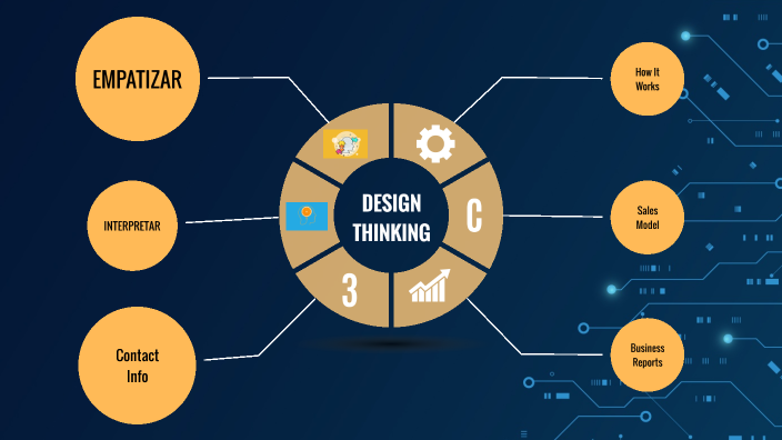 DESIGN THINKING by alexander pachas on Prezi