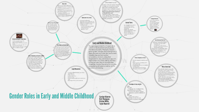 Gender Roles In Early And Middle Childhood By Kristen White