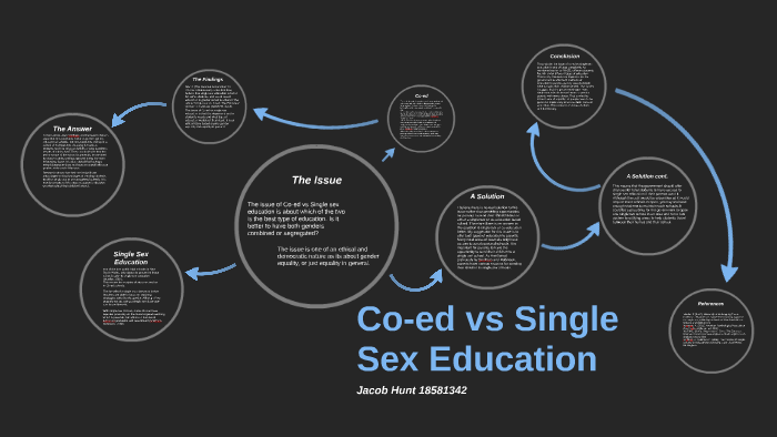 Co Ed Vs Single Sex Education By Jacob Hunt