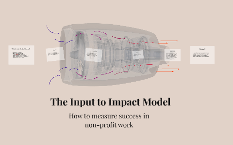 The Input to Impact Model by Blake Hart on Prezi
