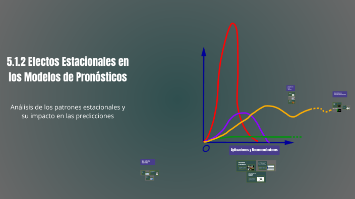 Efectos Estacionales En Los Modelos De Pronósticos