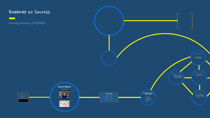 RoadMap to Success by June Kim on Prezi