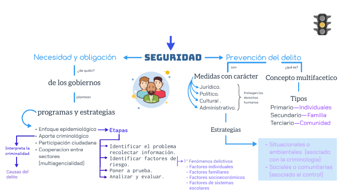 Prevención del delito y la Seguridad Ciudadana by Susana Alejandra ...