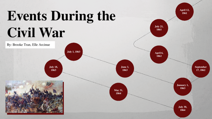 Civil War Timeline Brooke Tran Elle Arcinue By Brooke Tran On Prezi