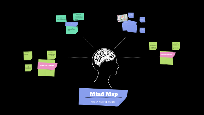 Mind Map by Katherine Woolever on Prezi