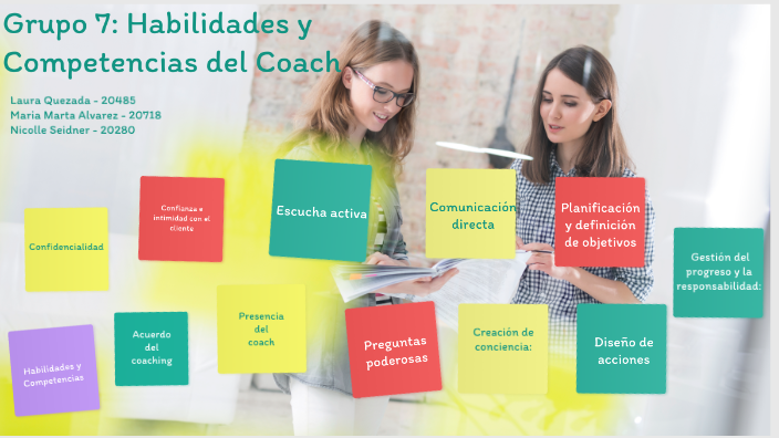 Habilidades Y Competencias Del Coach By MARIA MARTA ALVAREZ COLOMA On Prezi