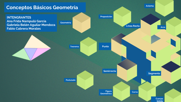 Conceptos Básicos Geometría Parte 1 by Ana Frida Nampulá García on Prezi