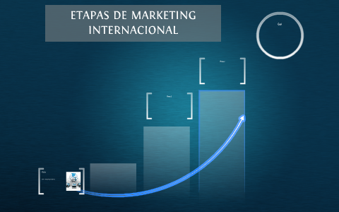 ETAPAS DE MARKETING INTERNACIONAL by sara rivera on Prezi