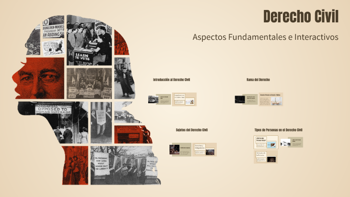 Derecho Civil by America Barrios. on Prezi