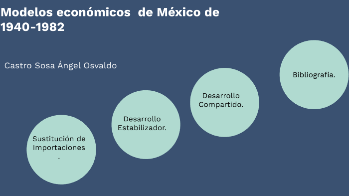Modelos económicos de México de 1940-1982 by Osvaldo Sosa on Prezi