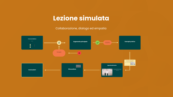 Lezione simulata by Vittorio Ferrante on Prezi