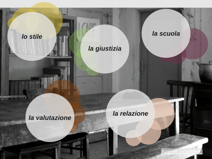 Scuola di Barbiana by And Dan on Prezi