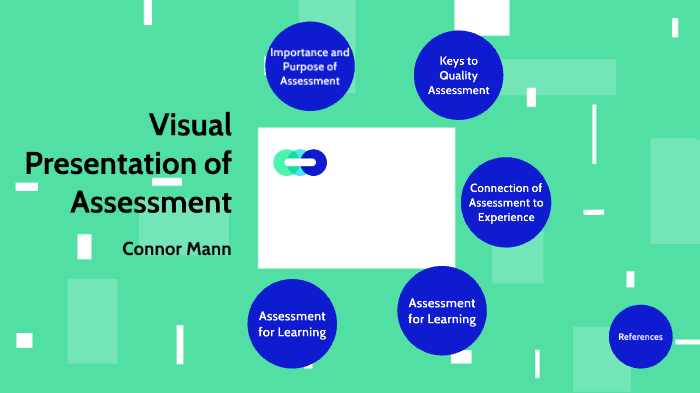 Visual Presentation of Assessment by Connor Mann on Prezi