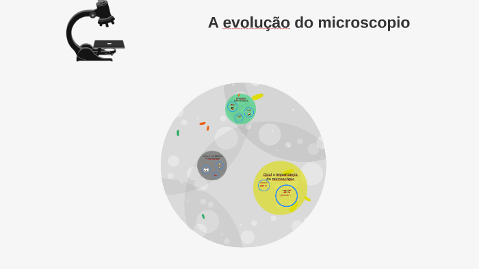 A evolução do microscopio by