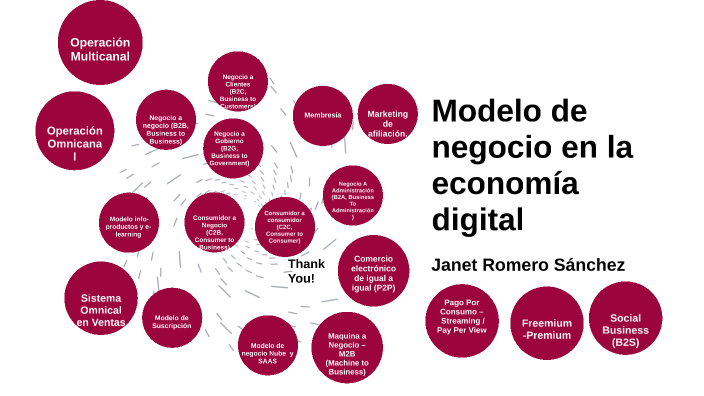 Modelos de negocios en la Economía Digital by Janet Romero Sánchez on Prezi