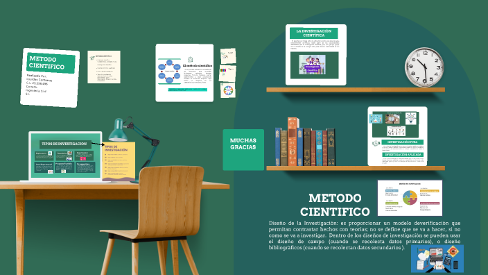 METODO CIENTIFICO by Lourdes Contreras on Prezi