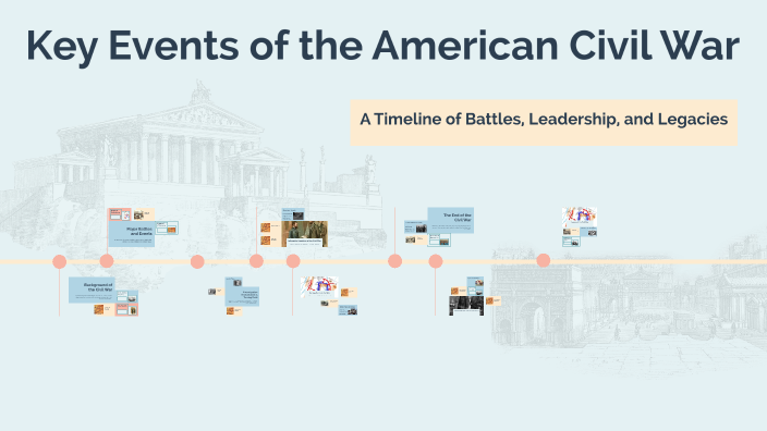Key Events of the American Civil War by Yasmeen Erekat on Prezi